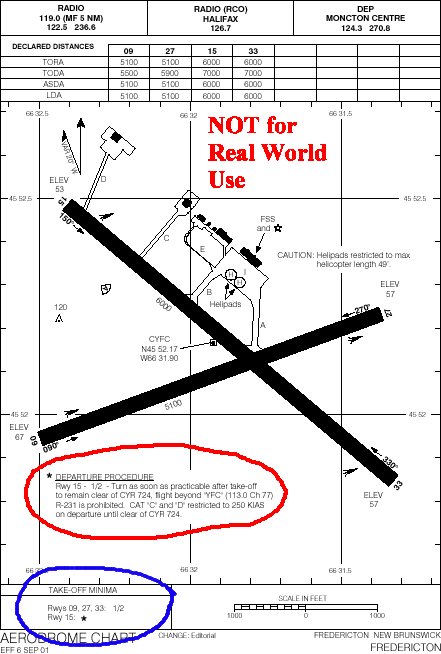CYFC Aerodrome Chart